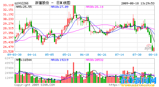 㸻ɷʹ4800Ԫļʽѹ黹